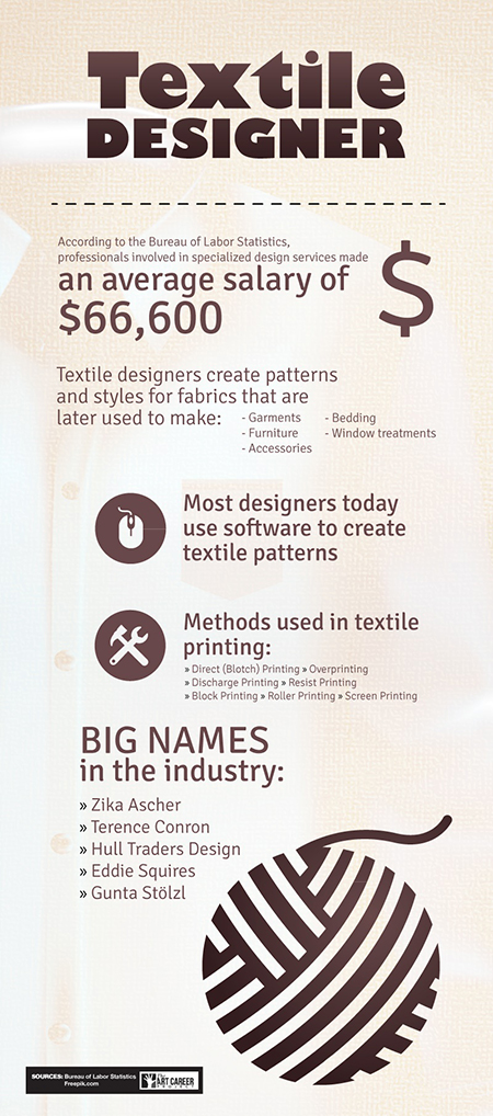 Как стать дизайнером текстиля: инфографика